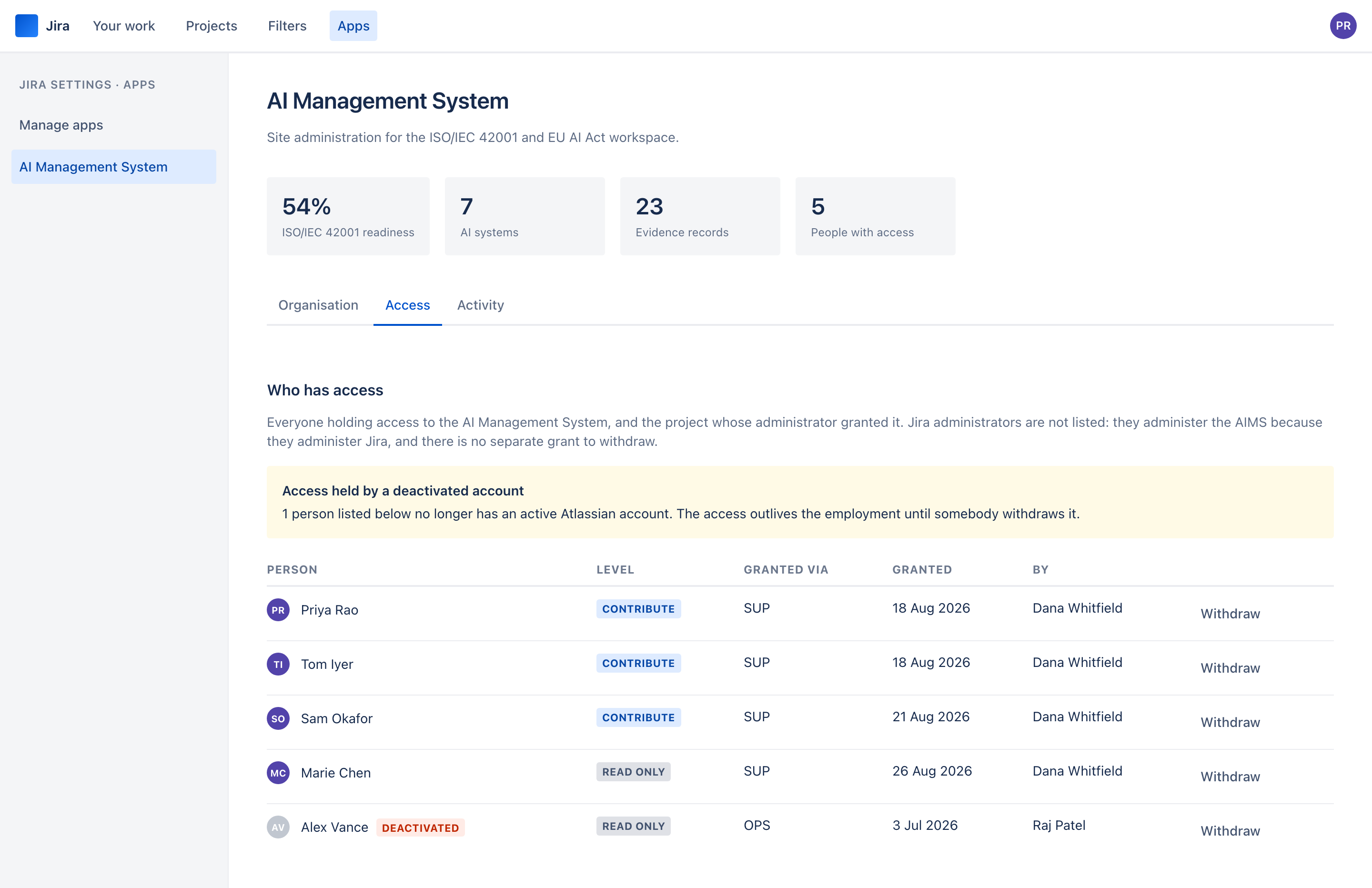 The site administration Access tab showing five grants across two projects, one held by a deactivated account and flagged.